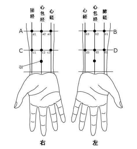 入江式経別脈診部1