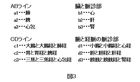 入江式経別脈診部2